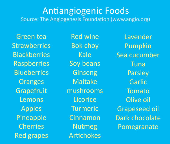 foods that stop cancer growth