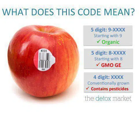 Organic GMO Labels